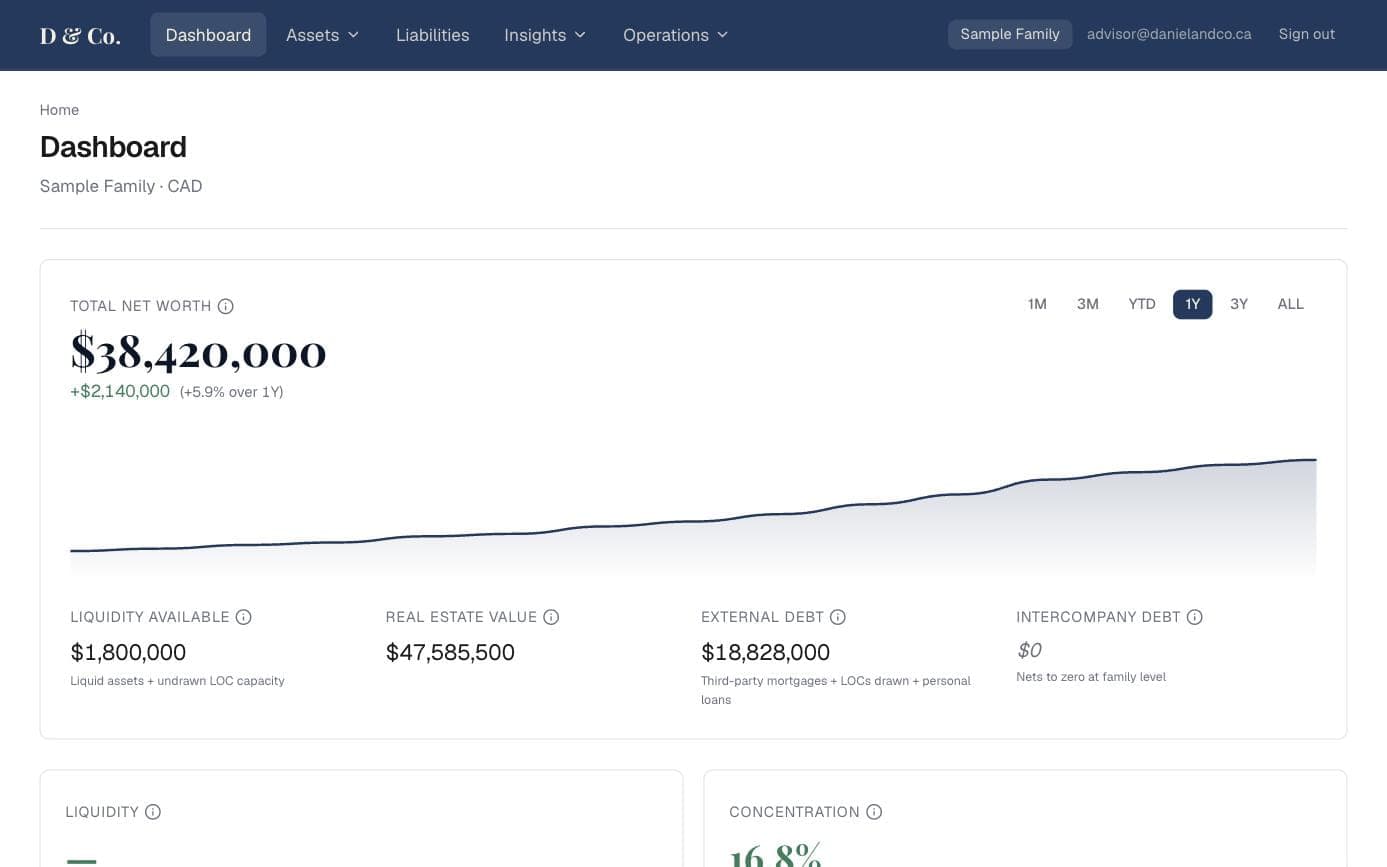 The dashboard screen: a one-year net worth chart with liquidity, real estate value and debt summaries beneath it.