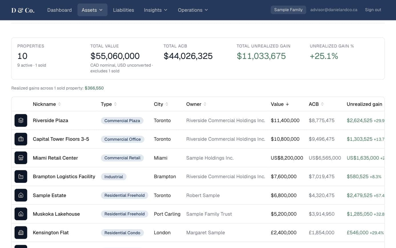 The property register screen: a table of holdings with type, city, owner, value, cost base and unrealised gain columns.